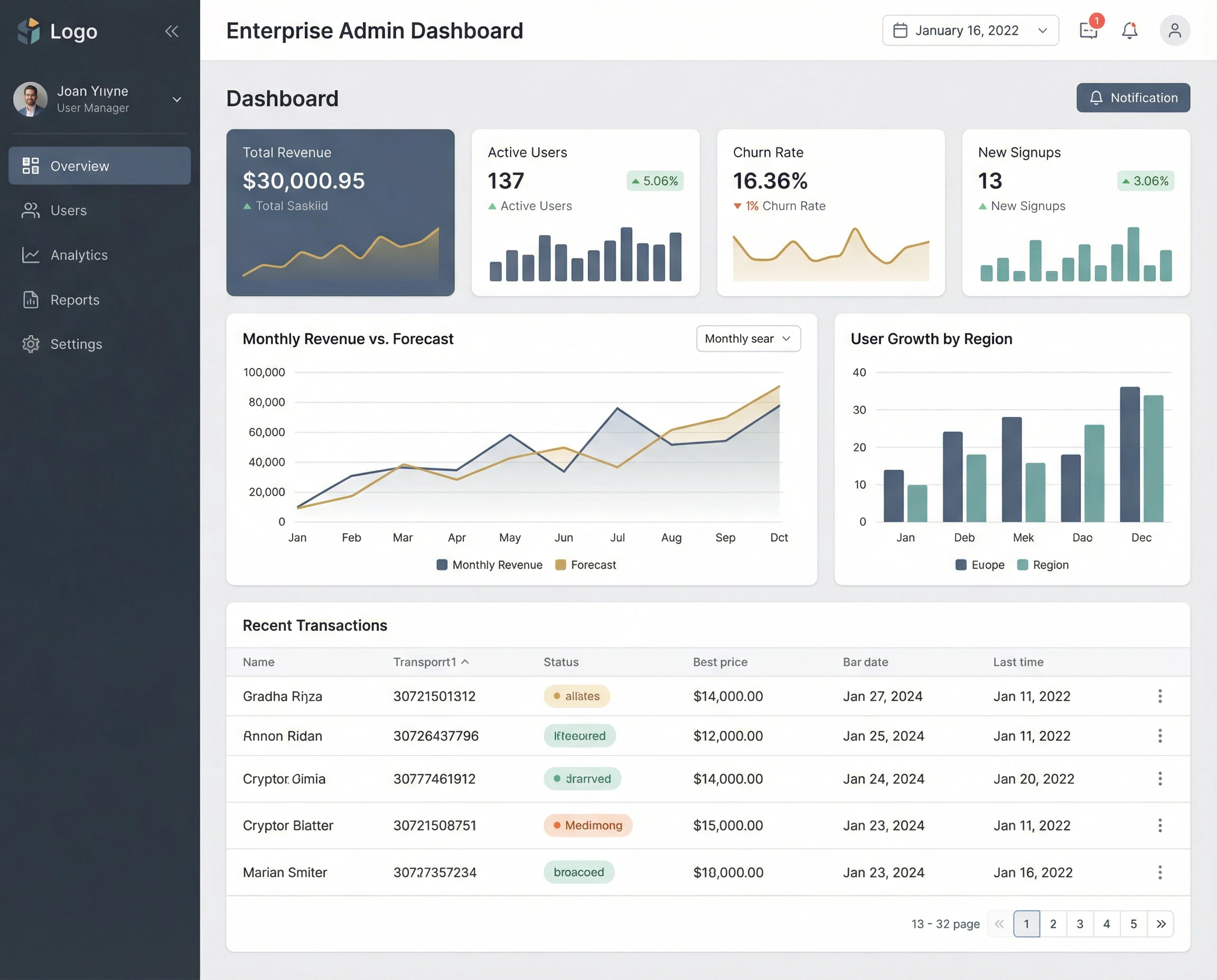 QWS project dashboard interface for custom website and web app development in Ghana